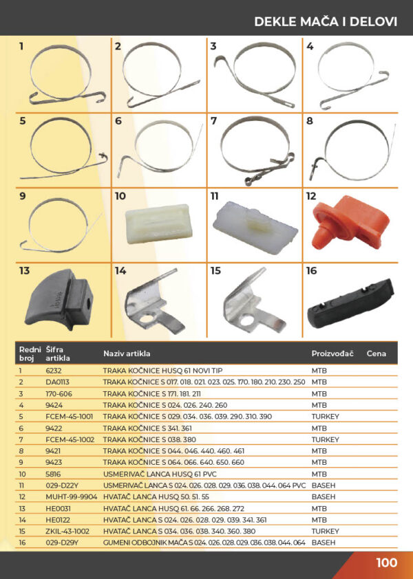 KATALOG DELOVA Testere / ŠUMA  2021.god - Image 98