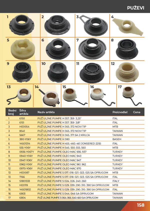 KATALOG DELOVA Testere / ŠUMA  2021.god - Image 155