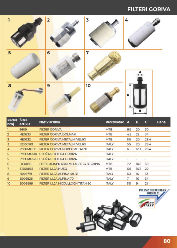 KATALOG DELOVA Testere / ŠUMA  2021.god - Image 78